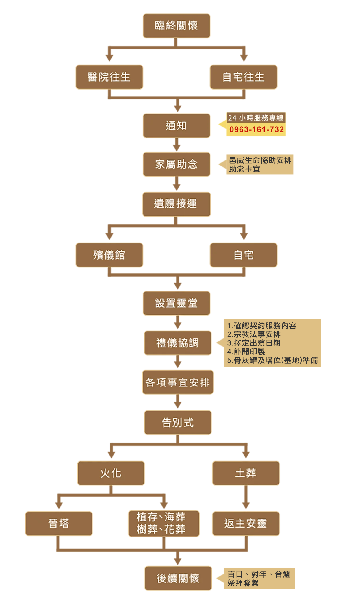 邑威生命