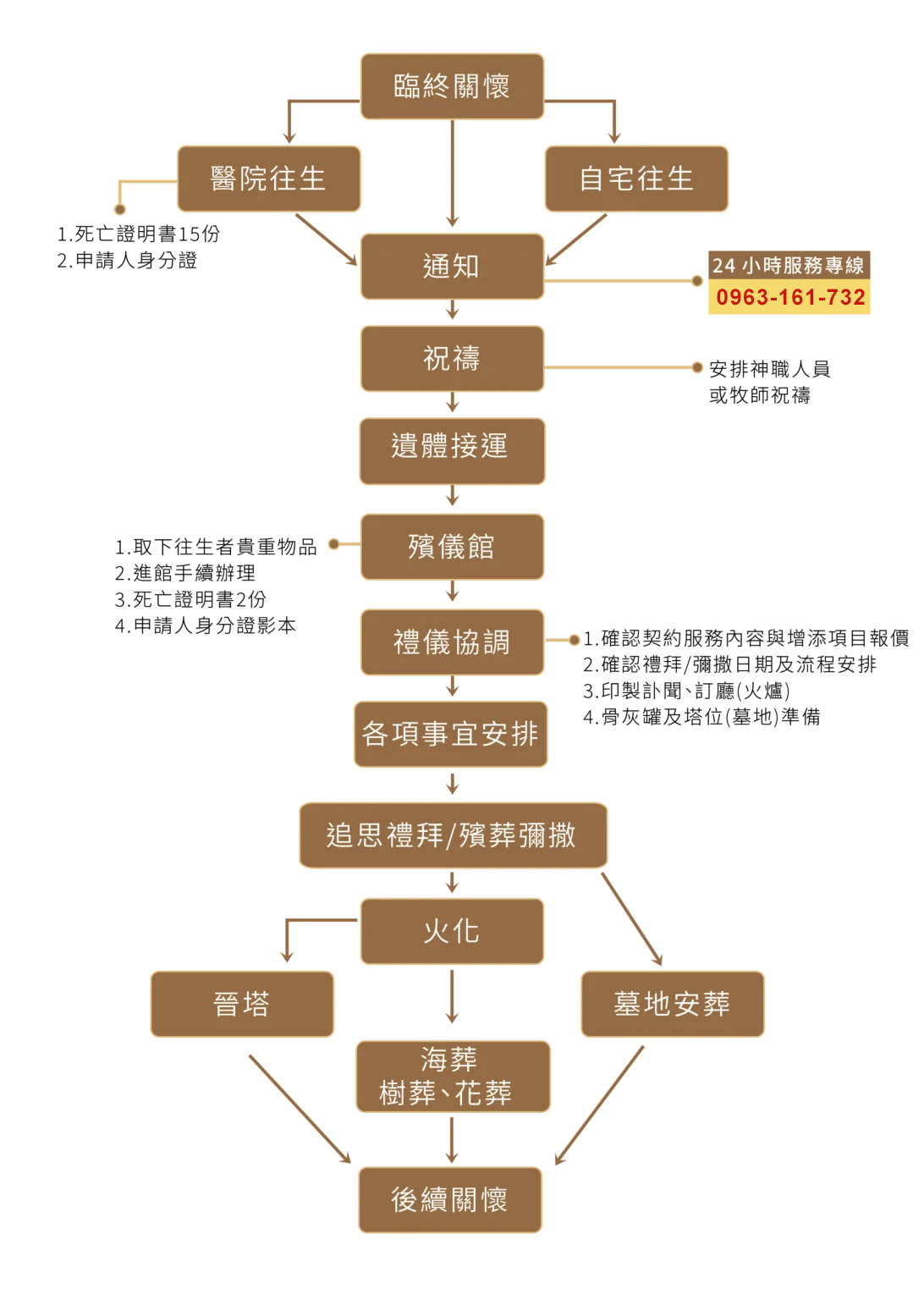 邑威生命